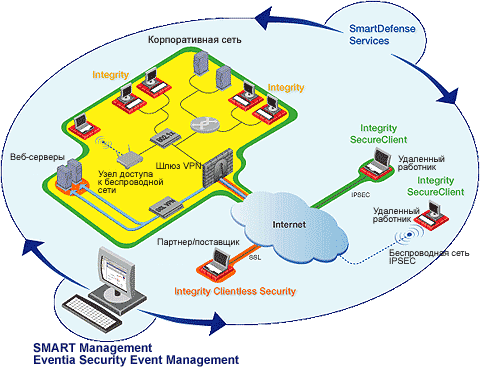 Total Access Protection Check Point