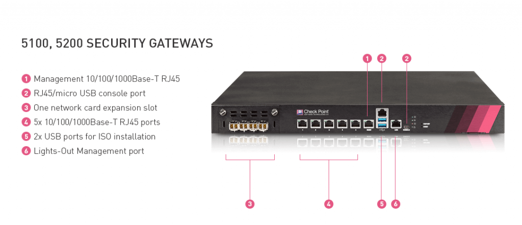 Check Point 5100, 5200