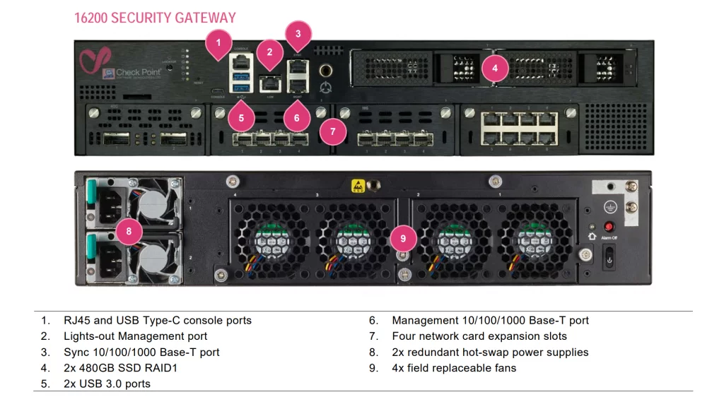 Check Point Firewall 16200