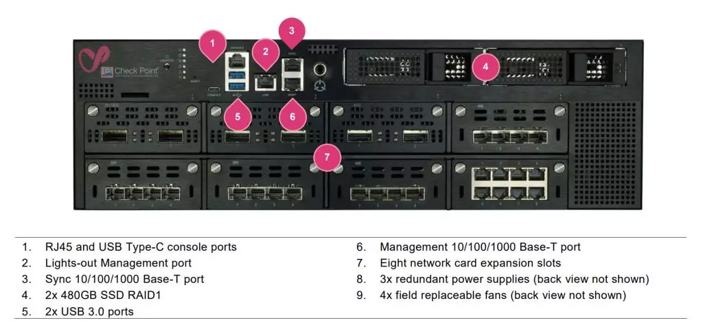 Check Point Firewall 26000 / 28000