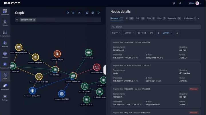 Графовый анализ