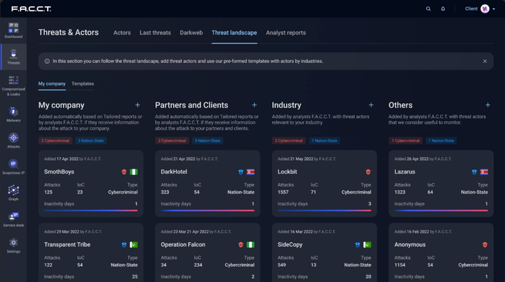 Ландшафт угроз