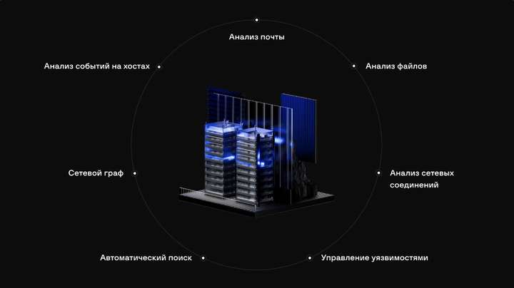 Поиск недетектируемых угроз