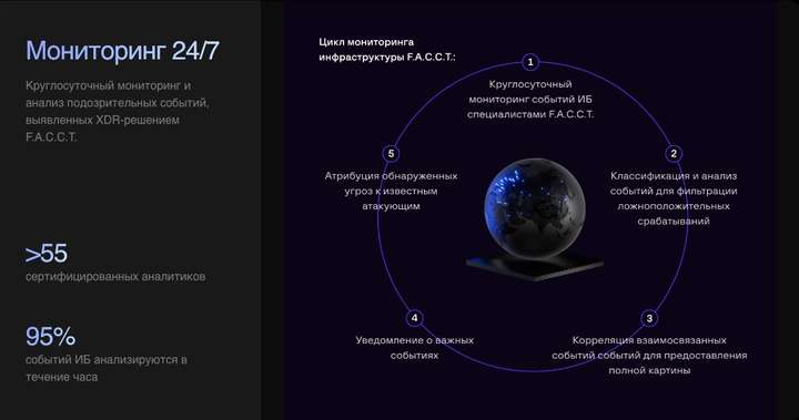 Мониторинг 24/7