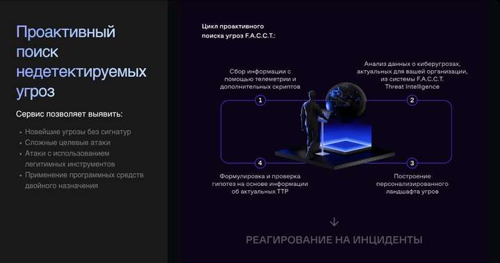 Проактивный поиск недетектируемых угроз