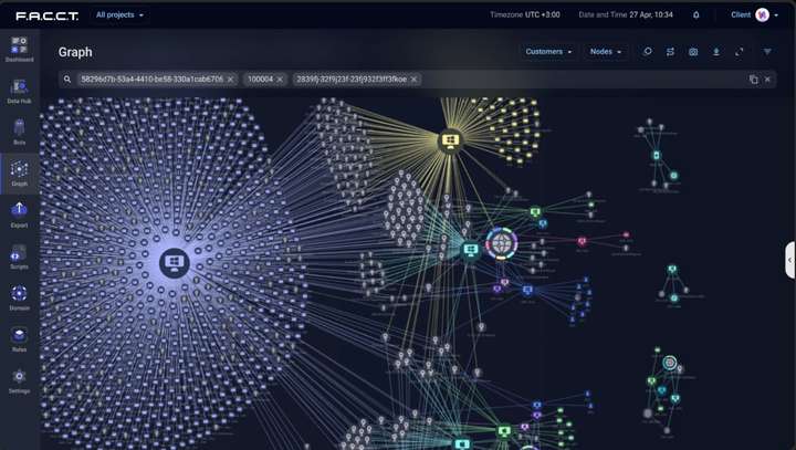 Графовый анализ связей