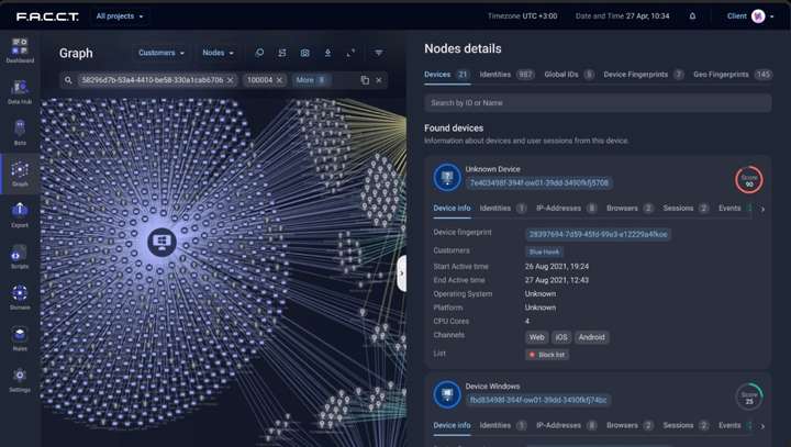 Аналитические отчеты