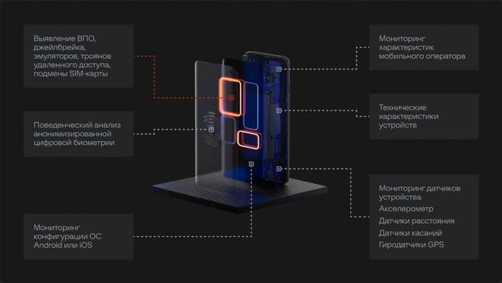 Защита мобильных приложений