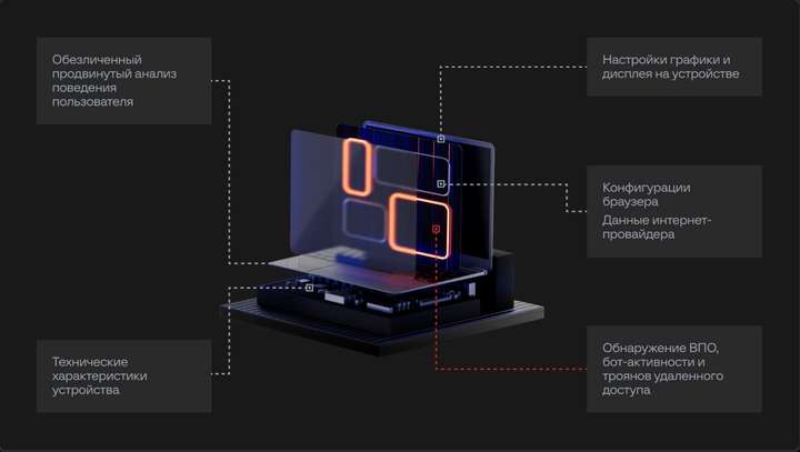 Защита Web-приложений
