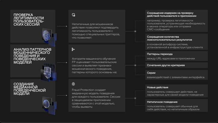 Поведенческий анализ