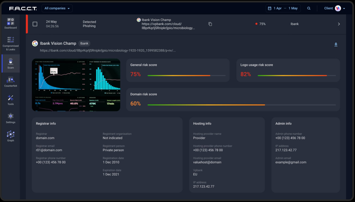 Подробная информация об угрозах