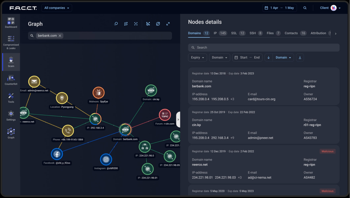 Разведданные по мошенничеству