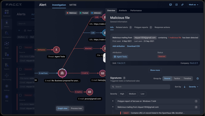 Передовые техники обнаружения