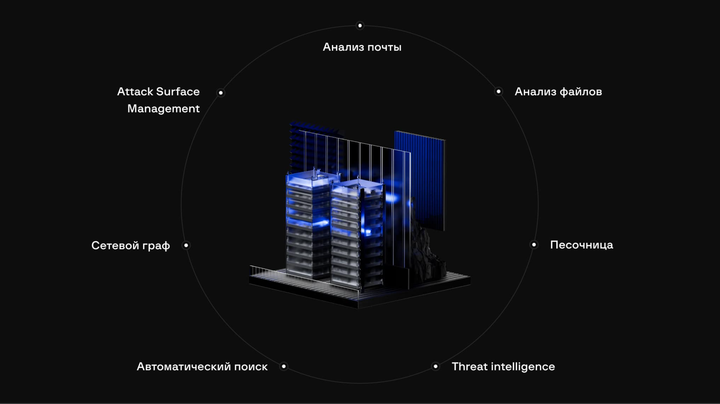 Охота за угрозами