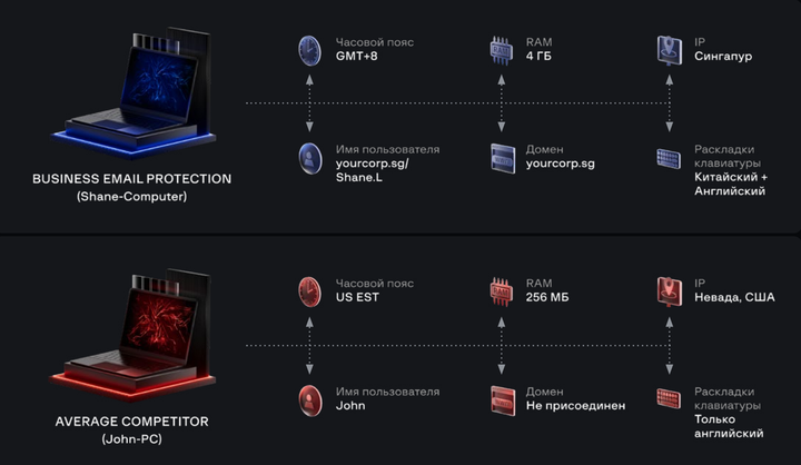 Продвинутый функционал для полноценной защиты