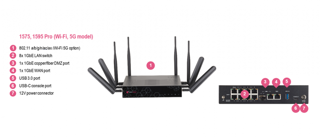 Check Point 1570 и 1590