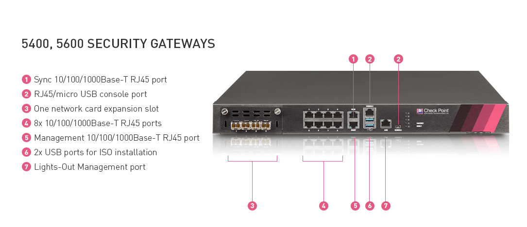 Check point quantum. Шлюз безопасности 5200 CPAP-sg5200-NGTP. Check point 5600. Checkpoint 5600. CPAP-sg5200-NGTP.