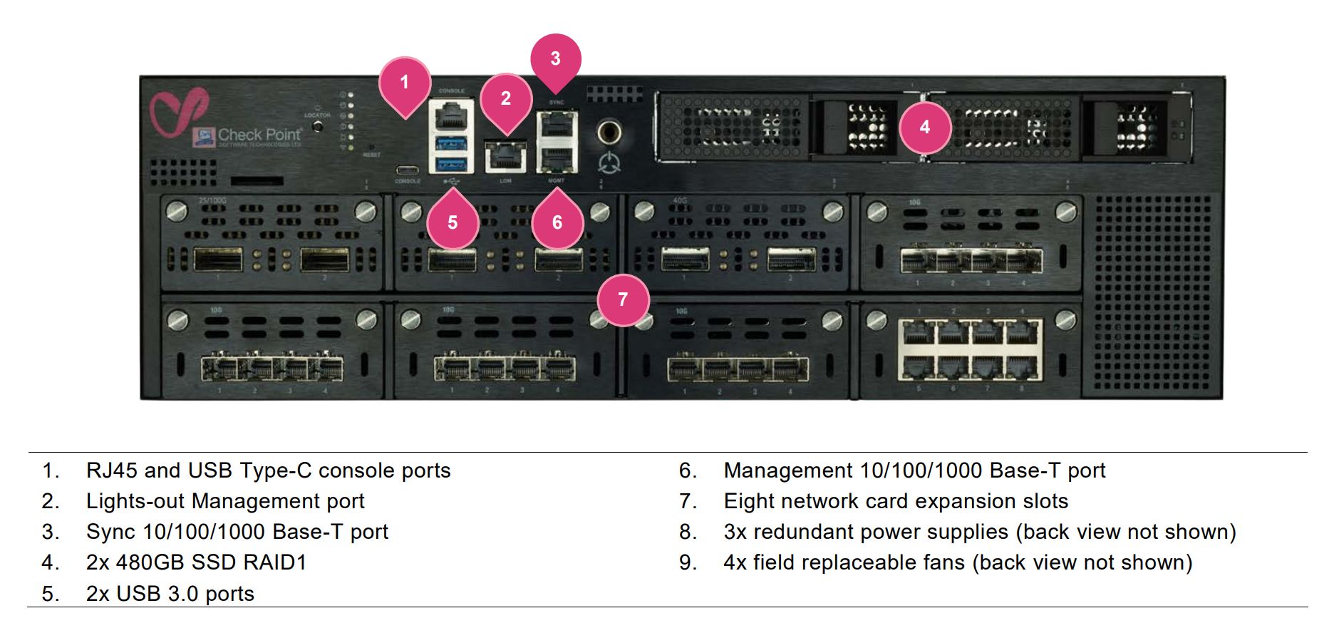 Check point quantum. Check point Security Gateway. Checkpoint 28000. Checkpoint 5600. Checkpoint 6500.